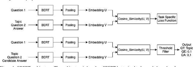 Figure 1 for QBERT: Generalist Model for Processing Questions