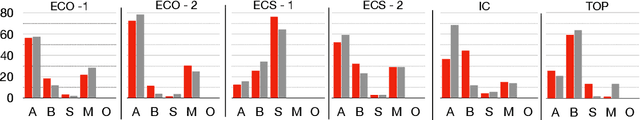 Figure 3 for AmbiCoref: Evaluating Human and Model Sensitivity to Ambiguous Coreference