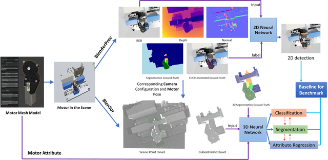 Figure 1 for SynMotor: A Benchmark Suite for Object Attribute Regression and Multi-task Learning