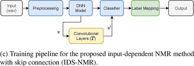 Figure 1 for Low-Resource Music Genre Classification with Advanced Neural Model Reprogramming