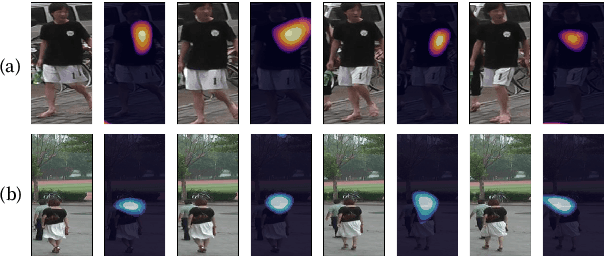 Figure 3 for Multi-Stage Spatio-Temporal Aggregation Transformer for Video Person Re-identification