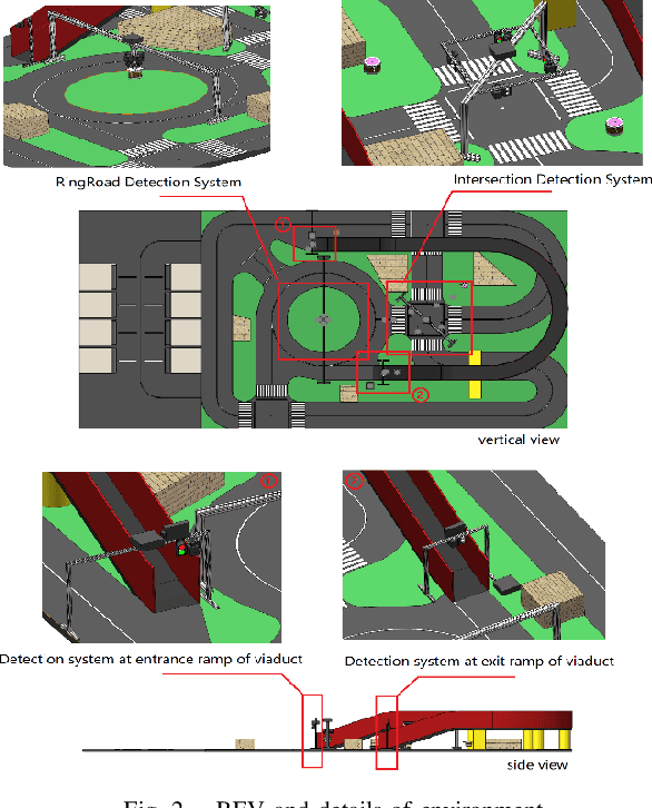 Figure 4 for RMMDet: Road-Side Multitype and Multigroup Sensor Detection System for Autonomous Driving