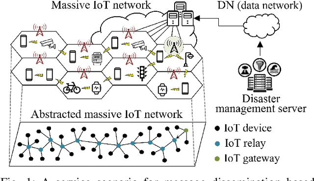 Figure 1 for FiFo: Fishbone Forwarding in Massive IoT Networks