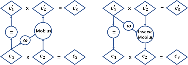 Figure 3 for Delving into Discrete Normalizing Flows on SO(3) Manifold for Probabilistic Rotation Modeling