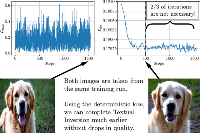 Figure 1 for Is This Loss Informative? Speeding Up Textual Inversion with Deterministic Objective Evaluation