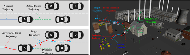 Figure 1 for Targeted Adversarial Attacks against Neural Network Trajectory Predictors