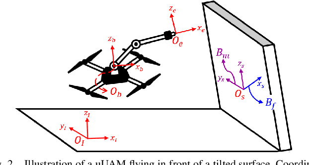 Figure 2 for Stable Contact Guaranteeing Motion/Force Control for an Aerial Manipulator on an Arbitrarily Tilted Surface