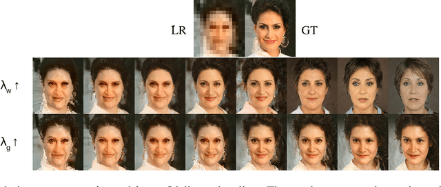 Figure 3 for Super-Resolution through StyleGAN Regularized Latent Search: A Realism-Fidelity Trade-off