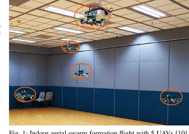 Figure 1 for $D^2$SLAM: Decentralized and Distributed Collaborative Visual-inertial SLAM System for Aerial Swarm