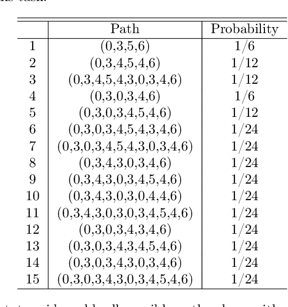 Figure 4 for A Cover Time Study of a non-Markovian Algorithm