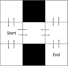 Figure 1 for A Cover Time Study of a non-Markovian Algorithm
