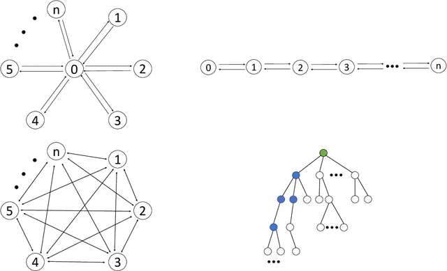 Figure 3 for A Cover Time Study of a non-Markovian Algorithm