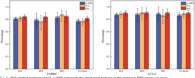 Figure 4 for Temporal Dynamic Synchronous Functional Brain Network for Schizophrenia Diagnosis and Lateralization Analysis