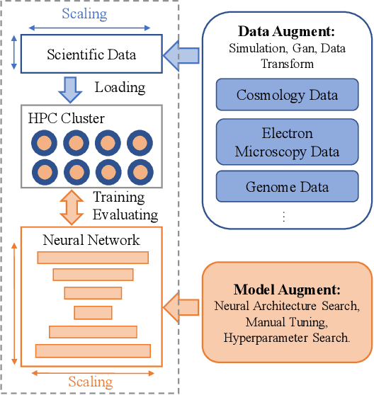 Figure 1 for SAIH: A Scalable Evaluation Methodology for Understanding AI Performance Trend on HPC Systems