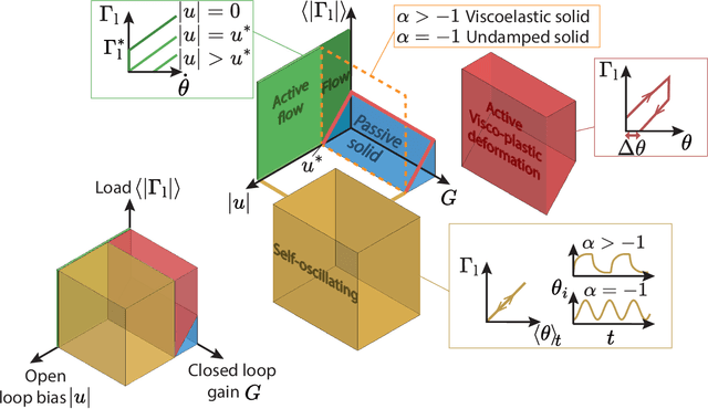 Figure 3 for A self-organizing robotic aggregate using solid and liquid-like collective states