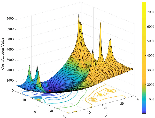 Figure 1 for Accurate RSS-Based Localization Using an Opposition-Based Learning Simulated Annealing Algorithm