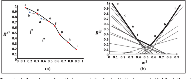 Figure 3 for A Robust Policy Bootstrapping Algorithm for Multi-objective Reinforcement Learning in Non-stationary Environments