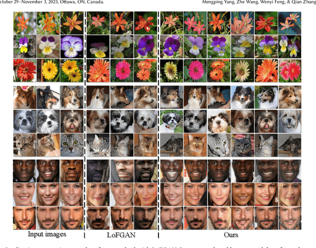 Figure 4 for Improving Few-shot Image Generation by Structural Discrimination and Textural Modulation