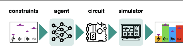 Figure 1 for Learning to Design Analog Circuits to Meet Threshold Specifications