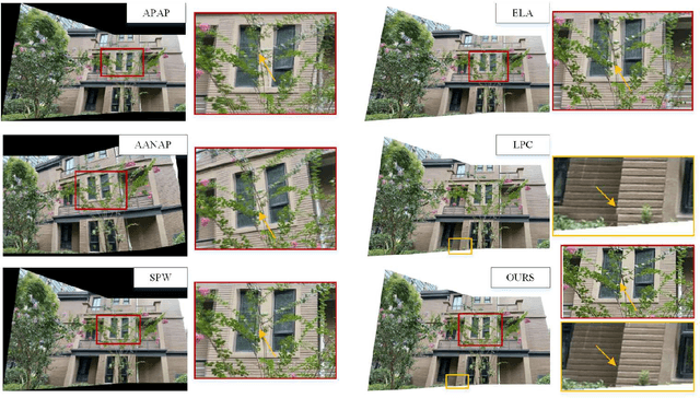 Figure 1 for Research on Image Stitching Based on Invariant Features of Reconstructed Plane