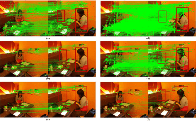 Figure 3 for Research on Image Stitching Based on Invariant Features of Reconstructed Plane