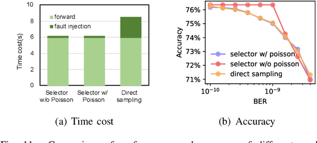 Figure 3 for MRFI: An Open Source Multi-Resolution Fault Injection Framework for Neural Network Processing