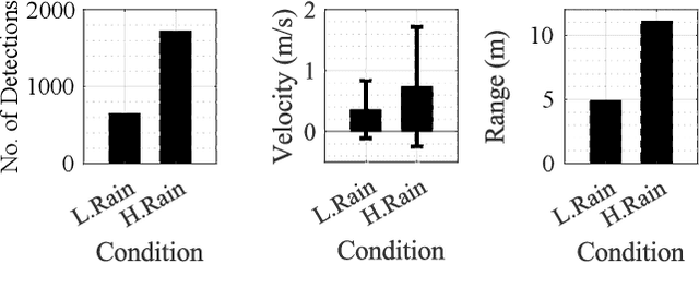 Figure 4 for Safe Autonomous Driving in Adverse Weather: Sensor Evaluation and Performance Monitoring