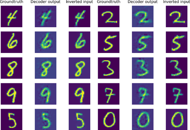 Figure 3 for A Lifted Bregman Formulation for the Inversion of Deep Neural Networks