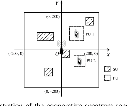 Figure 1 for Low-Latency Cooperative Spectrum Sensing via Truncated Vertical Federated Learning