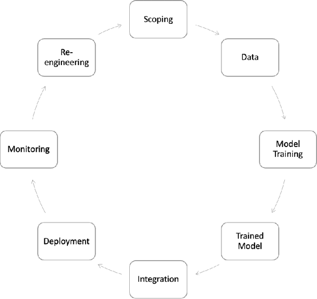 Figure 1 for Test & Evaluation Best Practices for Machine Learning-Enabled Systems