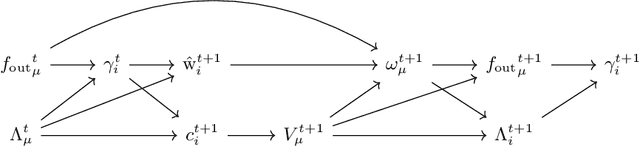 Figure 4 for Asymptotic Characterisation of Robust Empirical Risk Minimisation Performance in the Presence of Outliers