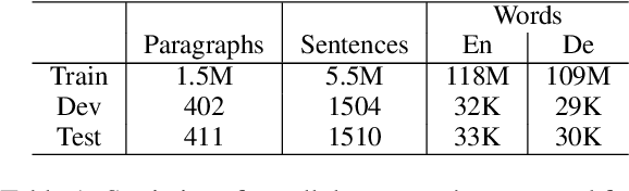 Figure 1 for Exploring Paracrawl for Document-level Neural Machine Translation