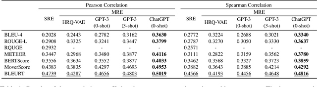 Figure 1 for Evaluation of Question Generation Needs More References