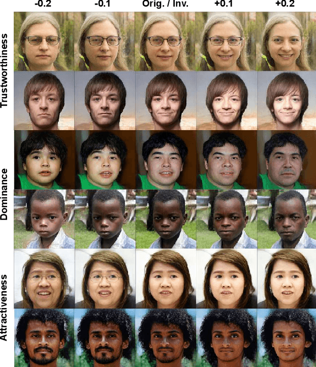 Figure 1 for Subjective Face Transform using Human First Impressions