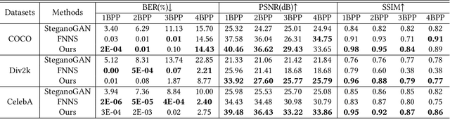 Figure 4 for Securing Fixed Neural Network Steganography