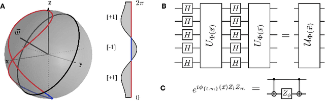 Figure 1 for Can Feature Engineering Help Quantum Machine Learning for Malware Detection?