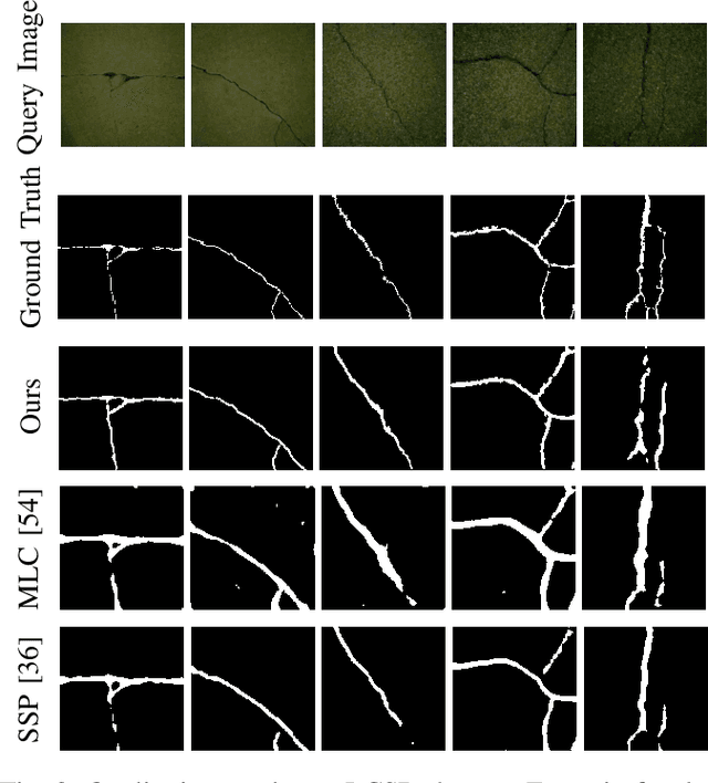 Figure 3 for CrackNex: a Few-shot Low-light Crack Segmentation Model Based on Retinex Theory for UAV Inspections