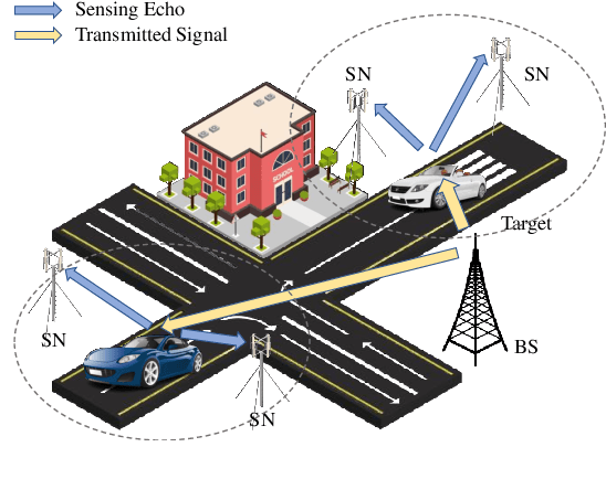 Figure 1 for Model-Driven Sensing-Node Selection and Power Allocation for Tracking Maneuvering Targets in Perceptive Mobile Networks