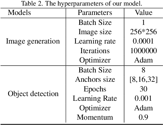 Figure 4 for Cross-Domain Car Detection Model with Integrated Convolutional Block Attention Mechanism