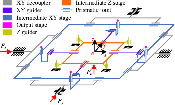 Figure 1 for FlexDelta: A flexure-based fully decoupled parallel $xyz$ positioning stage with long stroke