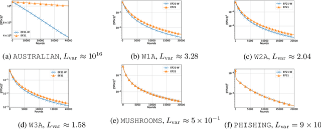 Figure 1 for Error Feedback Reloaded: From Quadratic to Arithmetic Mean of Smoothness Constants