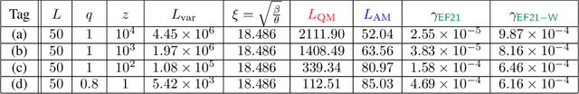 Figure 2 for Error Feedback Reloaded: From Quadratic to Arithmetic Mean of Smoothness Constants