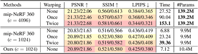 Figure 1 for AligNeRF: High-Fidelity Neural Radiance Fields via Alignment-Aware Training