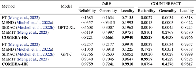 Figure 2 for Consecutive Model Editing with Batch alongside HooK Layers