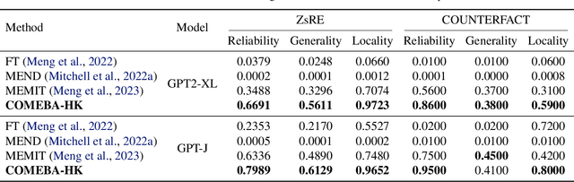 Figure 4 for Consecutive Model Editing with Batch alongside HooK Layers