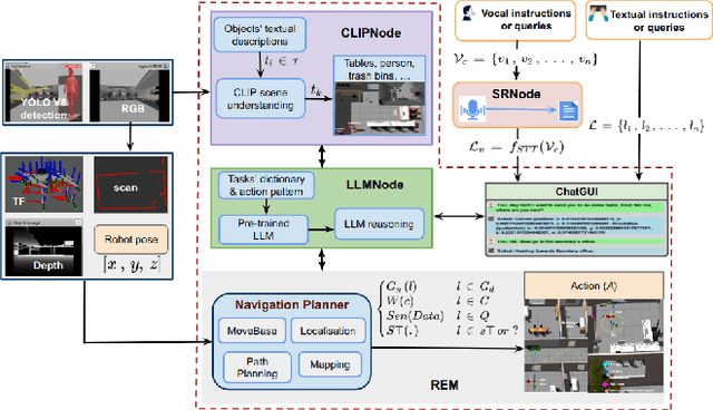 Figure 1 for Multimodal Human-Autonomous Agents Interaction Using Pre-Trained Language and Visual Foundation Models