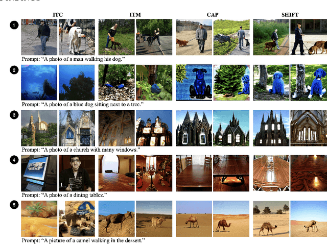 Figure 1 for Analyzing Multimodal Objectives Through the Lens of Generative Diffusion Guidance