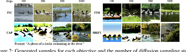 Figure 2 for Analyzing Multimodal Objectives Through the Lens of Generative Diffusion Guidance