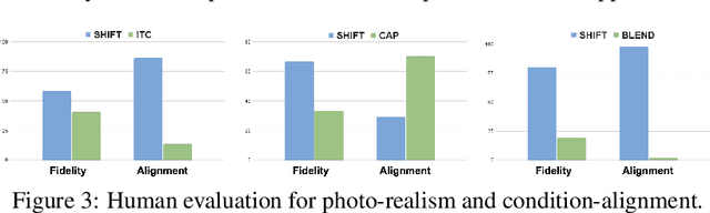 Figure 3 for Analyzing Multimodal Objectives Through the Lens of Generative Diffusion Guidance