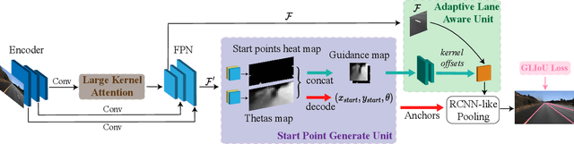 Figure 3 for ADNet: Lane Shape Prediction via Anchor Decomposition